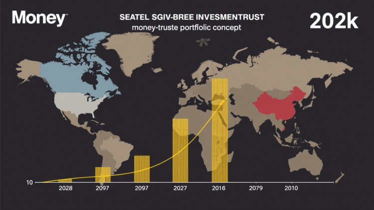 Early 2026 update on the BFIA investment trust portfolio